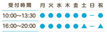 電話番号