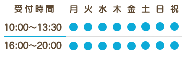 電話番号