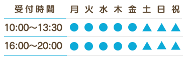 電話番号