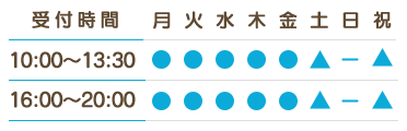 電話番号